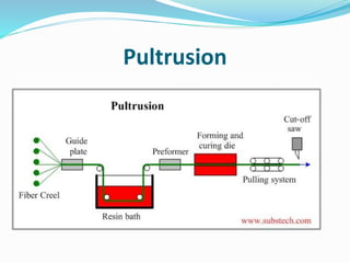 Pultrusion
 