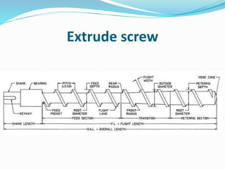 Extrude screw
 