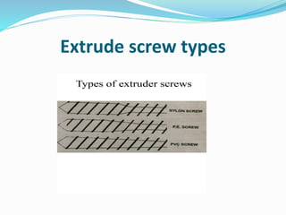 Extrude screw types
 