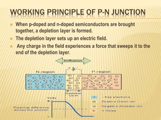 WORKING PRINCIPLE OF P-N JUNCTION
 When p-doped and n-doped semiconductors are brought
together, a depletion layer is formed.
 The depletion layer sets up an electric field.
 Any charge in the field experiences a force that sweeps it to the
end of the depletion layer.
 