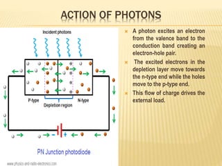 ACTION OF PHOTONS
 A photon excites an electron
from the valence band to the
conduction band creating an
electron-hole pair.
 The excited electrons in the
depletion layer move towards
the n-type end while the holes
move to the p-type end.
 This flow of charge drives the
external load.
 