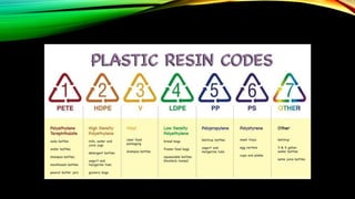 Plastics pollution | PPTX