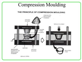 Plastics processing | PPT