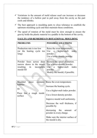 67 | P a g e
 Variations in the amount of mold release used can increase or decrease
the tendency of a hollow part to pull away from the cavity as the part
cools and shrinks.
 The best approach is moulding parts to close tolerance to establish the
optimum moulding cycle and then maintain those conditions.
 The speed of rotation of the mold must be slow enough to ensure the
gravity holds the plastic material in a puddle in the bottom of the cavity.
FAULTS AND REMEDIES IN ROTATIONAL MOULDING
PROBLEMS POSSIBLE SOLUTIONS
Production rate is too low
(or the heating cycle too
long)
Raise the oven temperature.
Use a higher-melt index
powder.
Use a lower density powder.
Powder fuses across deep
narrow draws in the mould
resulting in incomplete
mould fill
Increase the speed of rotation.
Use a lower-density powder.
Use a higher-melt index
powder.
Modify the mould, if possible.
Moulded piece contains
bubbles
Or
Piece has a rough inside
surface
Raise the oven temperature.
Increase the heating cycle.
Use a higher-melt index powder.
Use a lower-density powder.
Improve mould wall uniformity.
Decrease the wall thickness, if
possible by
decreasing the amount of
powder in every charge.
Make sure the interior surface of
the mould is dry.
 