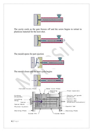 6 | P a g e
The cavity cools as the gate freezes off and the screw begins to retract to
plasticize material for the next shot.
The mould opens for part ejection
The mould closes and the next cycle begins
 