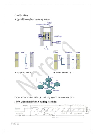 7 | P a g e
Mould system
A typical (three-plate) moulding system
A two-plate mould. A three-plate mould.
The moulded system includes a delivery system and moulded parts.
Screw Used in Injection Moulding Machines
 