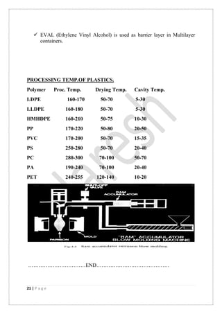 21 | P a g e
 EVAL (Ethylene Vinyl Alcohol) is used as barrier layer in Multilayer
containers.
PROCESSING TEMP.OF PLASTICS.
Polymer Proc. Temp. Drying Temp. Cavity Temp.
LDPE 160-170 50-70 5-30
LLDPE 160-180 50-70 5-30
HMHDPE 160-210 50-75 10-30
PP 170-220 50-80 20-50
PVC 170-200 50-70 15-35
PS 250-280 50-70 20-40
PC 280-300 70-100 50-70
PA 190-240 70-100 20-40
PET 240-255 120-140 10-20
……………………………END……………………………………
 