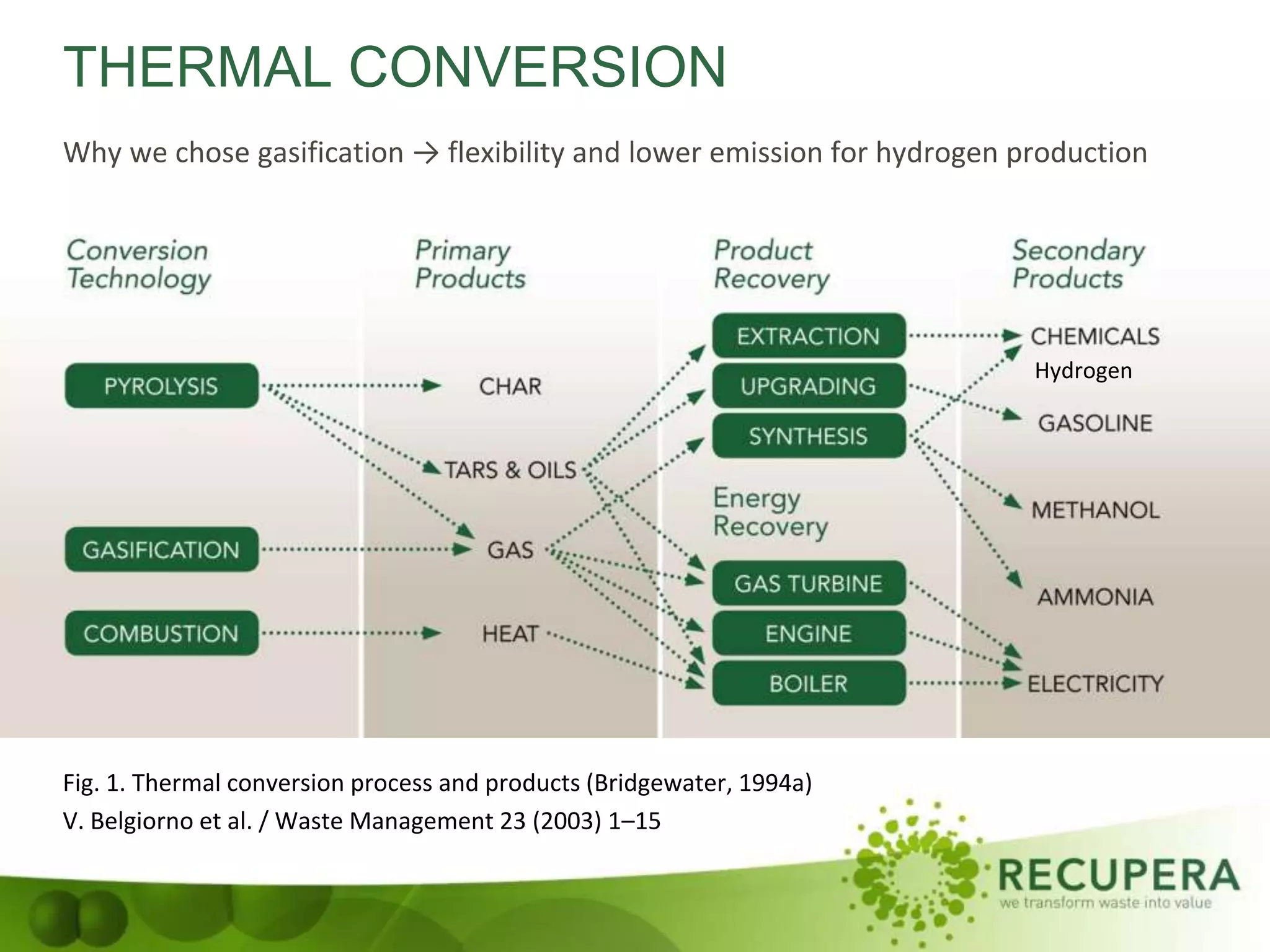 Production Of Hydrogen Using Plastic Waste Via Aspen Hysys – NVAON