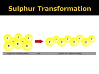 Below 95.6oC    stable crystal form is rhombic.Above 95.6oC    element transforms into a triclinic form.    These crystalline forms both contain cyclic S8 molecules.Above melting point (113oC)    molten Sulphur is a yellow liquid containing S8.