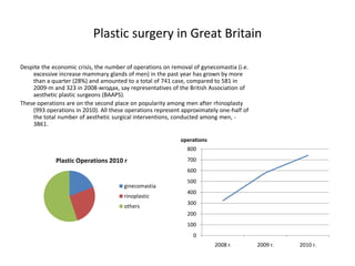 Plastic surgery in Great Britain

Despite the economic crisis, the number of operations on removal of gynecomastia (i.e.
    excessive increase mammary glands of men) in the past year has grown by more
    than a quarter (28%) and amounted to a total of 741 case, compared to 581 in
    2009-m and 323 in 2008-мгодах, say representatives of the British Association of
    aesthetic plastic surgeons (BAAPS).
These operations are on the second place on popularity among men after rhinoplasty
    (993 operations in 2010). All these operations represent approximately one-half of
    the total number of aesthetic surgical interventions, conducted among men, -
    3861.

                                                            operations
                                                              800

             Plastic Operations 2010 г                        700
                                                              600
                                                              500
                                       ginecomastia
                                                              400
                                       rinoplastic
                                                              300
                                       others
                                                              200
                                                              100
                                                                 0
                                                                         2008 г.         2009 г.   2010 г.
 
