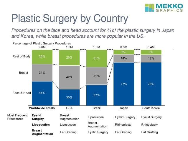 Plastic Surgery Procedures By Country plastic-surgery-procedures-by-country