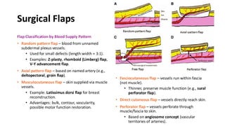 Comprehensive Overview of Plastic & Reconstructive Surgery Techniques ...
