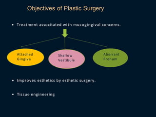 Pps Surgery Periodontal Plastic Surgery (PPS) is a branch of periodontics | PDF