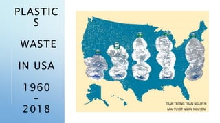 1
PLASTIC
S
WASTE
IN USA
1960
-
2018
 