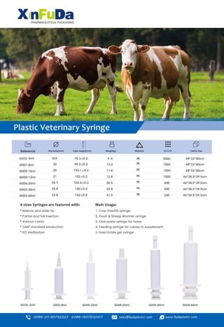 Plastic syringe for veterinary