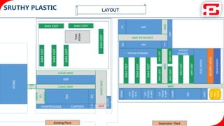 Pvc Sample Store Layout plastic uses and their benefits of use cases.pptx