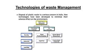 Technologies of waste Management
 