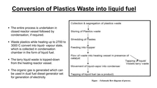 Conversion of Plastics Waste into liquid fuel
 The entire process is undertaken in
closed reactor vessel followed by
condensation, if required.
 Waste plastics while heating up to 2700 to
3000 C convert into liquid- vapour state,
which is collected in condensation
chamber in the form of liquid fuel.
 The tarry liquid waste is topped-down
from the heating reactor vessel.
 The organic gas is generated which can
be used in dual fuel diesel generator set
for generation of electricity.
 