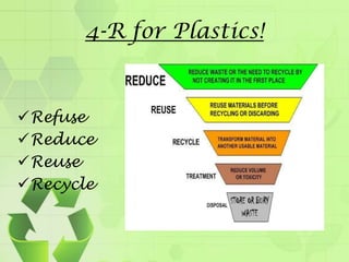 Plastic waste management | PPTX