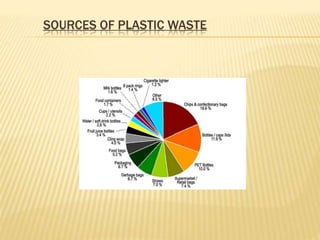 SOURCES OF PLASTIC WASTE
 