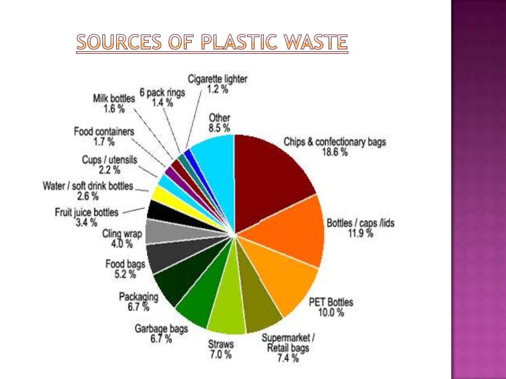 plastic-waste-management