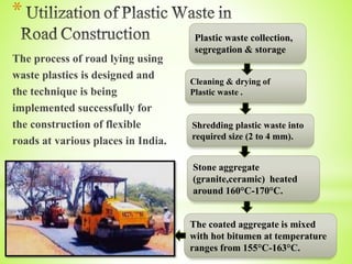 *
The process of road lying using
waste plastics is designed and
the technique is being
implemented successfully for
the construction of flexible
roads at various places in India.
Plastic waste collection,
segregation & storage
Cleaning & drying of
Plastic waste .
Shredding plastic waste into
required size (2 to 4 mm).
Stone aggregate
(granite,ceramic) heated
around 160°C-170°C.
The coated aggregate is mixed
with hot bitumen at temperature
ranges from 155°C-163°C.
 