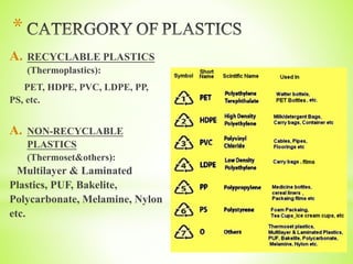 *
A. RECYCLABLE PLASTICS
(Thermoplastics):
PET, HDPE, PVC, LDPE, PP,
PS, etc.
A. NON-RECYCLABLE
PLASTICS
(Thermoset&others):
Multilayer & Laminated
Plastics, PUF, Bakelite,
Polycarbonate, Melamine, Nylon
etc.
 