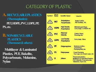A.RECYCLABLEPLASTICS
(Thermoplastics):
PET,HDPE,PVC,LDPE,PP
,
PS,etc.
B.NON-RECYCLABLE
PLASTICS
(Thermoset&others):
Multilayer &Laminated
Plastics, PUF
, Bakelite,
Polycarbonate, Melamine,
Nylon etc.
CATEGORY OF PLASTIC
 