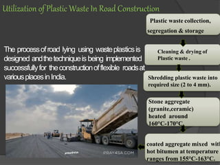The processofroad lying using wasteplasticsis
designed andthetechniqueis being implemented
successfullyfor theconstructionofflexible roadsat
variousplacesinIndia.
Plastic waste collection,
segregation & storage
Cleaning & drying of
Plastic waste .
Shredding plastic waste into
required size (2 to 4 mm).
Stone aggregate
(granite,ceramic)
heated around
160°C-170°C.
coated aggregate mixed with
hot bitumen at temperature
ranges from 155°C-163°C.
Utilization of Plastic Waste In Road Construction
 