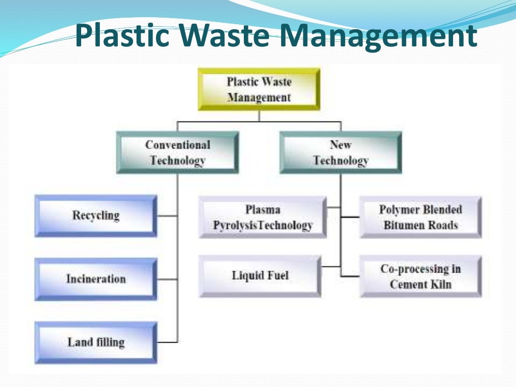 Plastic waste management