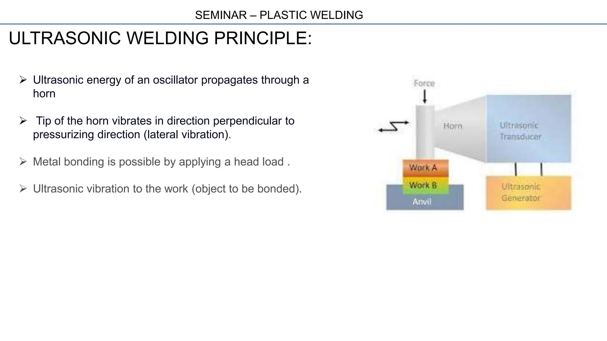 SEMINAR – PLASTIC WELDING
ULTRASONIC WELDING PRINCIPLE:
 Ultrasonic energy of an oscillator propagates through a
horn
 Tip of the horn vibrates in direction perpendicular to
pressurizing direction (lateral vibration).
 Metal bonding is possible by applying a head load .
 Ultrasonic vibration to the work (object to be bonded).
 