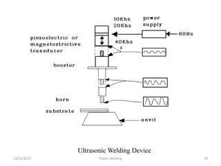 19/01/2017 Plastic Welding 18
Ultrasonic Welding Device
 
