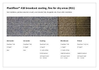 Plastifloor® 418 broadcast coating, fine for dry areas (R11)
Fast installation, jointless execution on wall, cove included, fully chargeable only 2 hours after installation
2nd sealer 1st sealer Coating Membrane Primer
Plastifloor® 526 Plastifloor® 526 Plastifloor® 418 Plastifloor® 332 Plastifloor® 112/113
0.4 kg/m² 0.4 kg/m² 1.2 kg/m² 1.2 kg/m² 0.5 kg/m²
clear clear 1:1 with s/l filler 1:1 with s/l filler
fully broadcast slightly broadcast slightly broadcast
with quartz sand with quartz sand with quartz sand
0.4 – 0.8 mm 0.6 – 1.2 mm 0.6 – 1.2 mm
 