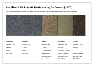 Plastifloor® 800 PUMMA hybrid coating for freezers ( -30°C)
Fast installation, seamless installation from wall to wall, plain or colored quartz usable, fully loadable just 2 hours after installation
2nd sealer 1st sealer Coating Membrane Primer
Plastifloor® 528 Plastifloor® 528 Plastifloor® 800 Plastifloor® 800 Plastifloor® 112/113
0.4 kg/m² 0.4 kg/m² 1.2 kg/m² 1.2 kg/m² 0.5 kg/m²
colored colored 1:1 with s/l filler 1:1 with PET s/l filler
acc. to RAL acc. to RAL fully broadcast slightly broadcast slightly broadcast
with quartz sand with quartz sand with quartz sand
0.6 – 1.2 mm 0.6 – 1.2 mm 0.6 – 1.2 mm
 