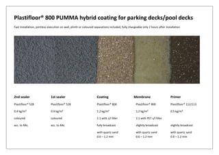 Plastifloor® 800 PUMMA hybrid coating for parking decks/pool decks
Fast installation, jointless execution on wall, plinth or coloured separations included, fully chargeable only 2 hours after installation
2nd sealer 1st sealer Coating Membrane Primer
Plastifloor® 528 Plastifloor® 528 Plastifloor® 800 Plastifloor® 800 Plastifloor® 112/113
0.4 kg/m² 0.4 kg/m² 1.2 kg/m² 1.2 kg/m² 0.5 kg/m²
coloured coloured 1:1 with s/l filler 1:1 with PET s/l filler
acc. to RAL acc. to RAL fully broadcast slightly broadcast slightly broadcast
with quartz sand with quartz sand with quartz sand
0.6 – 1.2 mm 0.6 – 1.2 mm 0.6 – 1.2 mm
 