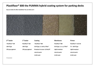 Plastifloor® 800 the PUMMA hybrid coating system for parking decks
Easy to install, 2h after installation You can drive on it
2nd
Sealer 1st
Sealer Coating Membrane Primer
Plastifloor® 528 Plastifloor® 528 Plastifloor® 800 Plastifloor® 800 Plastifloor® 112/118
100 ft²/gal 100 ft²/gal 30 ft²/gal; 1:1 with s/l filler* 30 ft²/gal; 1:1 w. s/l filler* 75 – 100 ft²/gal
10% grey pigment 10% grey pigment Broadcast to excess 0,8 lbs/ft² slight broadcast slight broadcast
natural quartz natural quartz natural quartz
16-30 mesh 16-30 mesh 16-30 mesh
(*) by volume
 