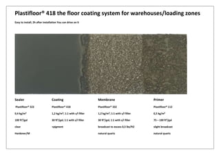 Plastifloor® 418 the floor coating system for warehouses/loading zones
Easy to install, 2h after installation You can drive on it
Sealer Coating Membrane Primer
Plastifloor® 522 Plastifloor® 418 Plastifloor® 332 Plastifloor® 112
0,4 kg/m² 1,2 kg/m²; 1:1 with s/l filler 1,2 kg/m²; 1:1 with s/l filler 0,5 kg/m²
100 ft²/gal 30 ft²/gal; 1:1 with s/l filler 30 ft²/gal; 1:1 with s/l filler 75 – 100 ft²/gal
clear +pigment broadcast to excess 0,5 lbs/ft2 slight broadcast
Hardener/M natural quartz natural quartz
 
