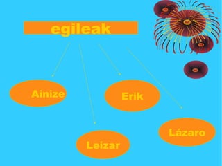 egileak
Ainize
Leizar
Erik
Lázaro
 