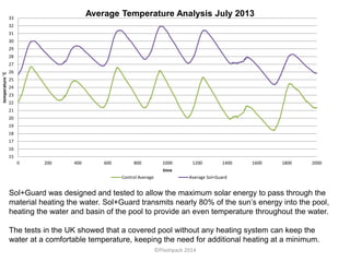 Sol+Guard was designed and tested to allow the maximum solar energy to pass through the
material heating the water. Sol+Guard transmits nearly 80% of the sun’s energy into the pool,
heating the water and basin of the pool to provide an even temperature throughout the water.
The tests in the UK showed that a covered pool without any heating system can keep the
water at a comfortable temperature, keeping the need for additional heating at a minimum.
15
16
17
18
19
20
21
22
23
24
25
26
27
28
29
30
31
32
33
0 200 400 600 800 1000 1200 1400 1600 1800 2000
temperature˚C
time
Average Temperature Analysis July 2013
Control Average Average Sol+Guard
©Plastipack 2014
 