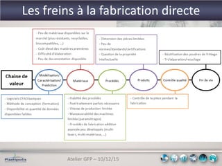 Atelier GFP – 10/12/15
Les freins à la fabrication directe
 
