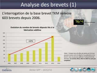 Atelier GFP – 10/12/15
Analyse des brevets (1)
L’interrogation de la base brevet TKM renvoie
603 brevets depuis 2006.
0
20
40
60
80
100
120
140
160
2006 2007 2008 2009 2010 2011 2012 2013 2014
Evolution du nombre de brevets déposés liés à la
fabrication additive
+227%
•Note : Compte tenu du délai de latence de 18 mois
pouvant exister entre le dépôt et la publication d’un
brevet nous ne pouvons affirmer l’exhaustivité des
données. Les années 2012, 2013 et 2014 ne sont pas
complètes.
 