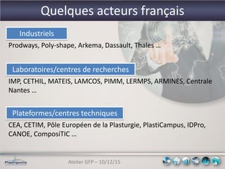 Atelier GFP – 10/12/15
Quelques acteurs français
Industriels
Prodways, Poly-shape, Arkema, Dassault, Thales …
Laboratoires/centres de recherches
IMP, CETHIL, MATEIS, LAMCOS, PIMM, LERMPS, ARMINES, Centrale
Nantes …
Plateformes/centres techniques
CEA, CETIM, Pôle Européen de la Plasturgie, PlastiCampus, IDPro,
CANOE, ComposiTIC …
 