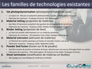 Atelier GFP – 10/12/15
Les familles de technologies existantes
1. Vat photopolymerisation (photopolymérisation en cuve)
– un rayon UV réticule un polymère photosensible, liquide, contenu dans une cuve.
– Fabricant de machines : Prodways (France), EOS (Allemagne)…
2. Material Jetting (projection de matériau)
– des têtes d’impression projettent des gouttes de photopolymères ou de cires.
– Fabricants de machines : Stratasys (USA), Phidias Technologies (France)…
3. Binder Jetting (projection de liant)
– un liant est projeté sélectivement sur un matériau poudreux.
– Fabricants de machines : 3D Systèmes Corp (USA), Voxeljet (Allemagne)…
4. Material extrusion (extrusion de matériau)
– un filament de matière plastique est fondu et extrudé à travers une buse.
– Fabricants machines : Stratasys (USA), Makerbot (USA),
5. Powder bed fusion (fusion sur lit de poudre)
– une fine couche de poudre est fondue de façon sélective par une source d’énergie (laser ou autre).
– Fabricants de machines : EOS (Allemagne), 3D Systems Corp (USA), Prodways (France)…
6. Sheet lamination (stratification de matériau en feuilles)
– découpage puis assemblage de matériaux en feuille.
 
