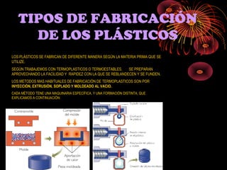 TIPOS DE FABRICACIÓN
     DE LOS PLÁSTICOS
LOS PLÁSTICOS SE FABRICAN DE DIFERENTE MANERA SEGÚN LA MATERIA PRIMA QUE SE
UTILIZE.
SEGÚN TRABAJEMOS CON TERMOPLASTICOS O TERMOESTABLES.      SE PREPARAN
APROVECHANDO LA FACILIDAD Y RAPIDEZ CON LA QUE SE REBLANDECEN Y SE FUNDEN.
LOS METODOS MAS HABITUALES DE FABRICACIÓN DE TERMOPLASTICOS SON POR
INYECCIÓN, EXTRUSIÓN, SOPLADO Y MOLDEADO AL VACIO.
CADA MÉTODO TENE UNA MAQUINARIA ESPECÍFICA, Y UNA FORMACIÓN DISTINTA, QUE
EXPLICAMOS A CONTINUACIÓN:
 