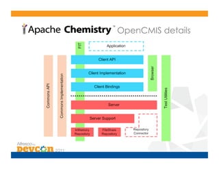 OpenCMIS details
 