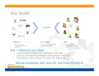 Jive Toolkit


                          Jive Toolkit




  Alfresco              Jive Toolkit             Jive
  • Focus on the        • Enables both process   • Focus on the
    processes around      and community            community around
    content                                        content

Jive + Alfresco use cases
  •  Load a document into Alfresco via Jive
  •  Link to an existing Alfresco document via Jive
  •  Socialize a document to Jive via Alfresco

     Will be available with Jive 5.0. Ask Peter Monks 
 