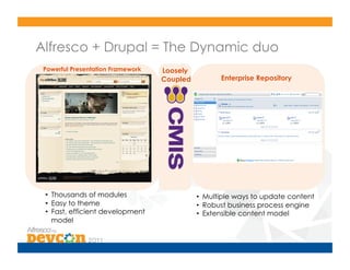 Alfresco + Drupal = The Dynamic duo
 Powerful Presentation Framework   Loosely
                                   Coupled          Enterprise Repository




 •  Thousands of modules                     •  Multiple ways to update content
 •  Easy to theme                            •  Robust business process engine
 •  Fast, efficient development              •  Extensible content model
    model
 