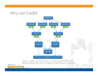 Why not CMIS?




     Liferay + Alfresco DM (contents) . 6 millions pages view / year.
     80.000 bookings per year. 6th biggest turistism portal in the world.
 