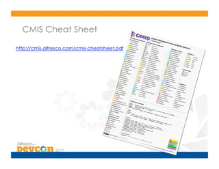 CMIS Cheat Sheet

http://cmis.alfresco.com/cmis-cheatsheet.pdf
 