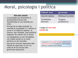 Moral, psicologia i política
                                                Filòsof (or)              governar
              Mite dels metalls                 Guerrer (plata)           Defensar la ciutat
•   La psicologia que fonamenta la
    jerarquització social està                  Treballador               Tasques
    fonamentada en una mentida (un              (bronze)                  productives
    mite)
•   Principi de la noble mentida: la
    mentida és acceptable si s´utilitza al    • Llegiu el mite dels
    servei d´un objectiu superior, la         metalls en
    justícia. (per exemple, està justificat
    enganyar els enemics de la ciutat)        https://sites.google.com/site/cavernicoles/una-polis-justa
•   Les desigualtats no són heredables.
    Les classes socials en la ciutat
    perfecta no són tancades.                    Compareu el mite dels metalls amb el mite
•   Una de les funcions importants dels          de Prometeu en el Protàgores. Què intenta
    filòsofs és supervisar la cria i la          defensar cadascun dels mites?
    selecció de les futures elits
    governants (educació).
 